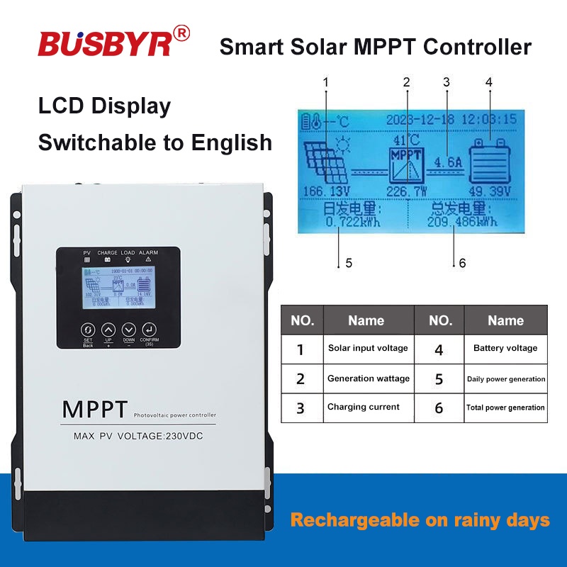 150VDC 230VDC MPPT Solar Charg - Pwm Charge Controller recension och pris