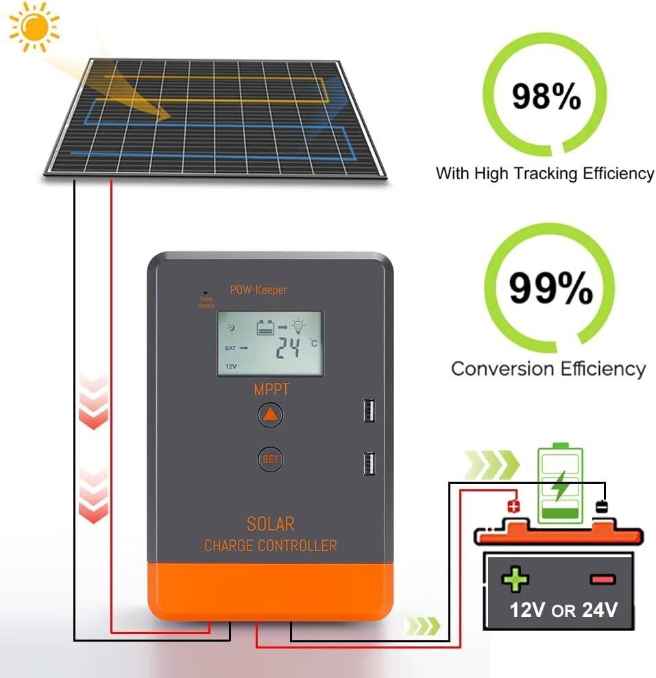 PowMr Keeper Series MPPT Solar - Pwm Charge Controller recension och pris
