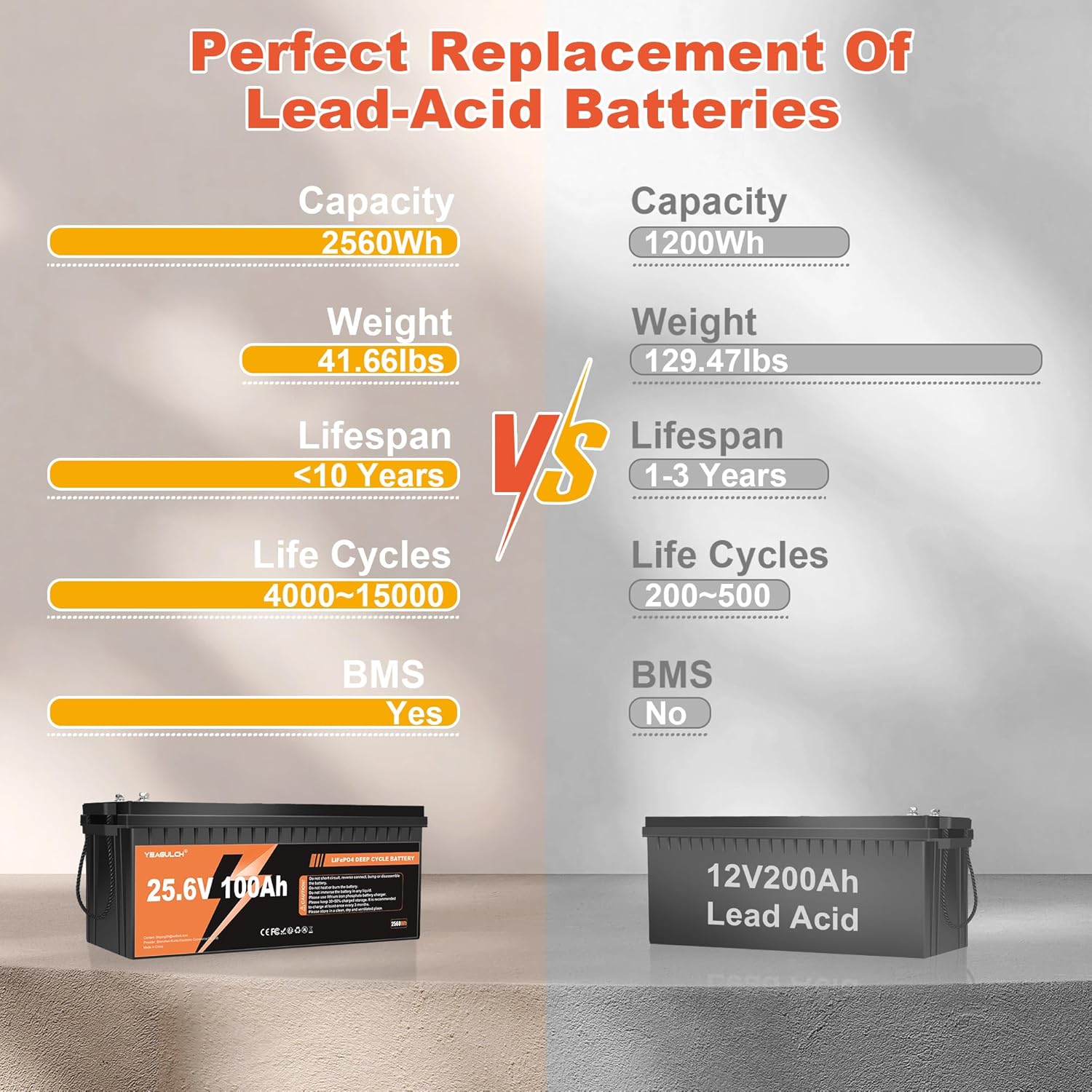 24V 100Ah LiFePO4 Lithium Batt - Lithium Battery 100Ah recension och pris