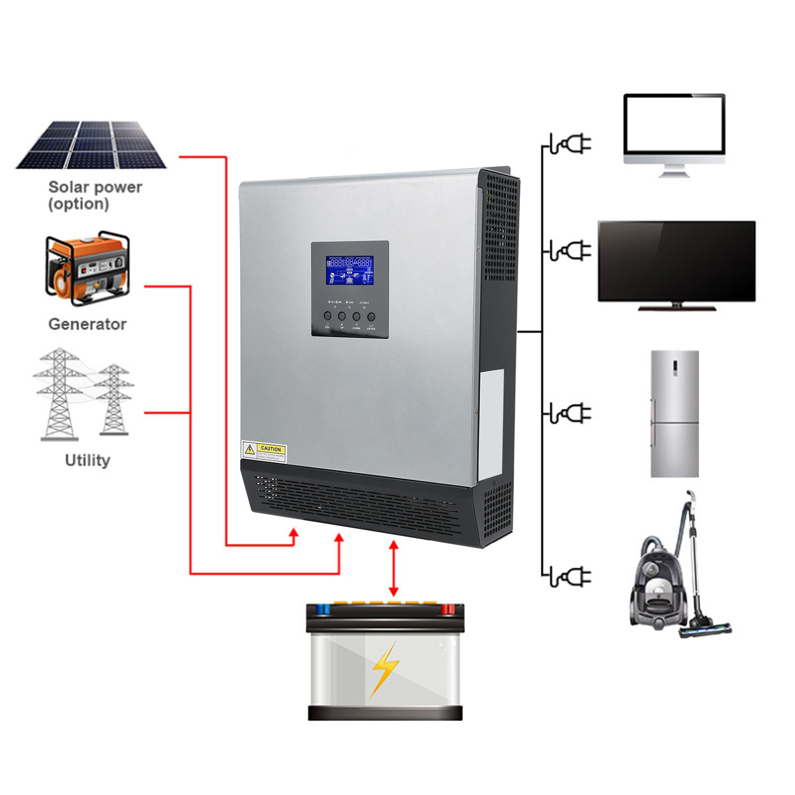 3KVA Hybrid Solar Inverter 24V - Pwm Charge Controller recension och pris
