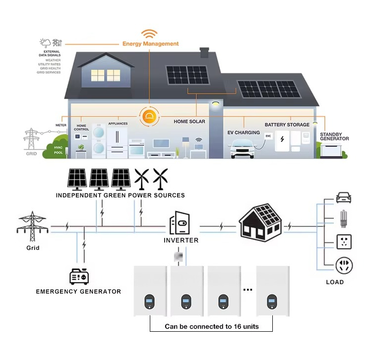 48V 51.2V 5kWh 10KWh 15kWh 16k - Lithium Battery 100Ah recension och pris